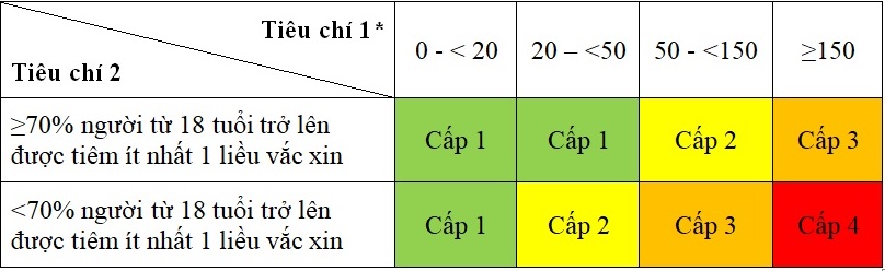 Tỉnh Khánh Hòa: cấp độ dịch Covid-19 ở mức độ 2